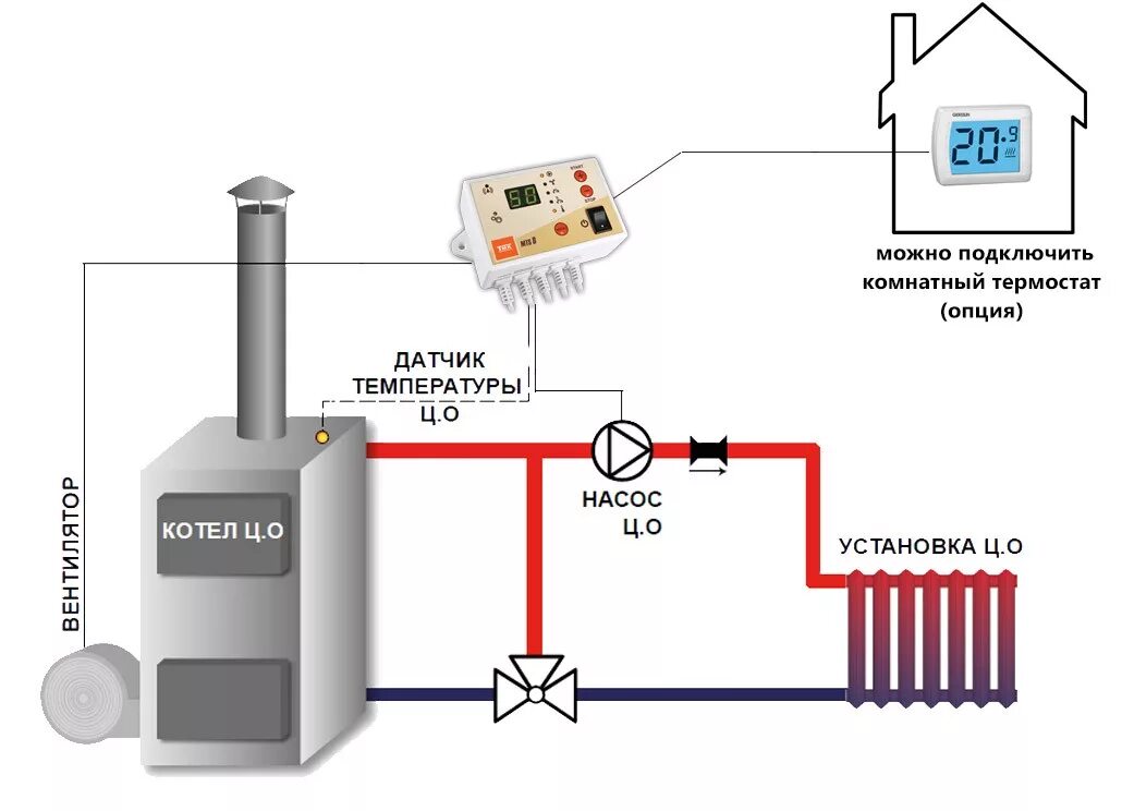 Подключение отопительного котла в доме Автоматика для котлов купить в Санкт-Петербурге Цены на автоматика для котлов в 