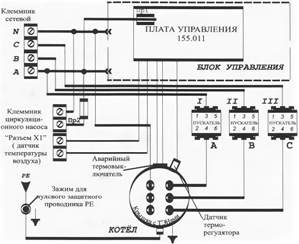 Эван ЭПО-9,45 220В 11/12 Эпо 7 5 9 45 12 15 18 с пу эп0 м1