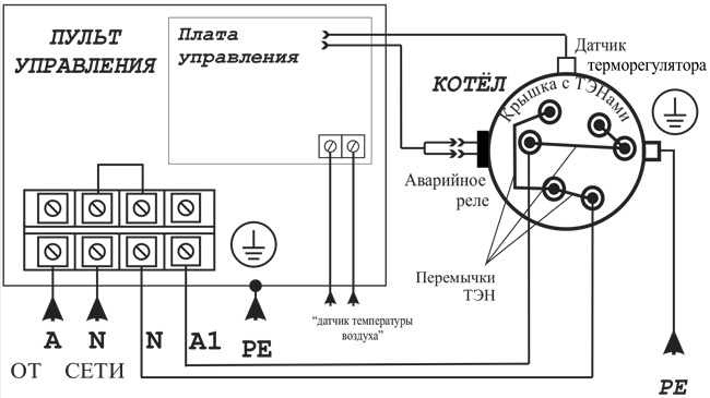 Подключение отопительный прибор эпо 4 схема Пульт управления ЭВАН ЭПО-М1 6-9,45 кВт 220В