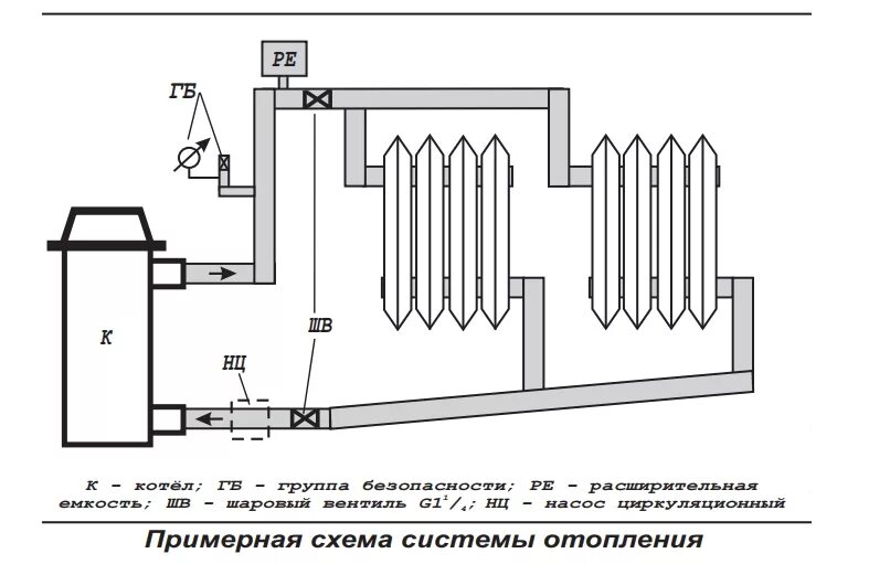 Подключение отопительный прибор эпо 4 схема Электрический котёл отопления одноконтурный напольный ЭВАН ЭПО-9,45 (380 В) купи