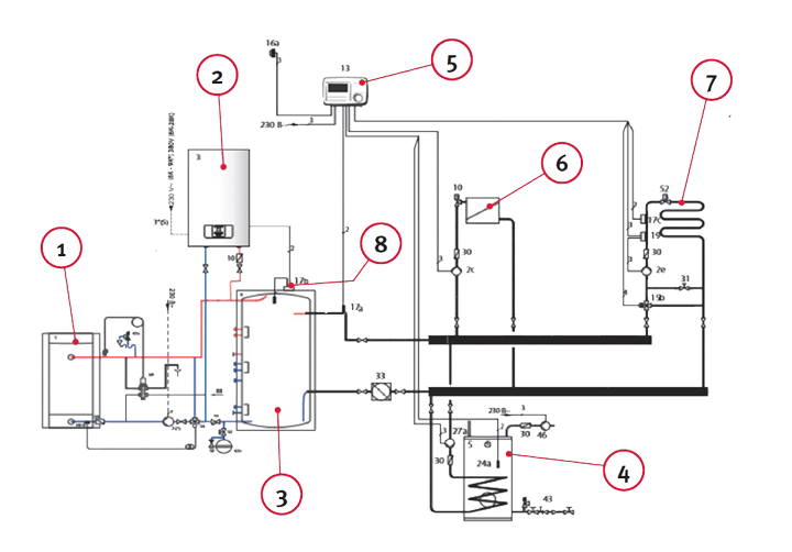 Подключение отопление котлом протерм Электрический котел PROTHERM СКАТ 6 купить в ООО Инкит