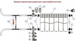 Подключение отопления 2023 Нижнее подключение радиаторов однотрубной системе