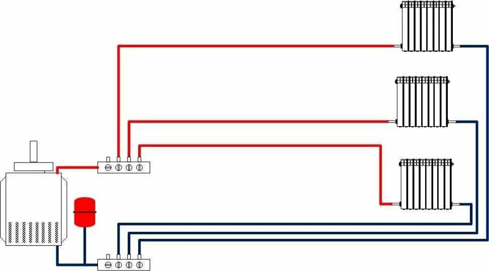 Подключение отопления 2023 Автономное газовое отопление частного дома: версия устройства и обзор лучших реш