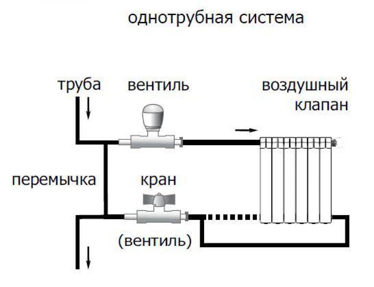 Подключение отопления 2023 Как подключать радиаторы отопления в доме