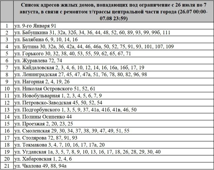 Подключение отопления архангельск 2024 по адресам Узнать по адресу когда отключат горячую воду - найдено 74 картинок