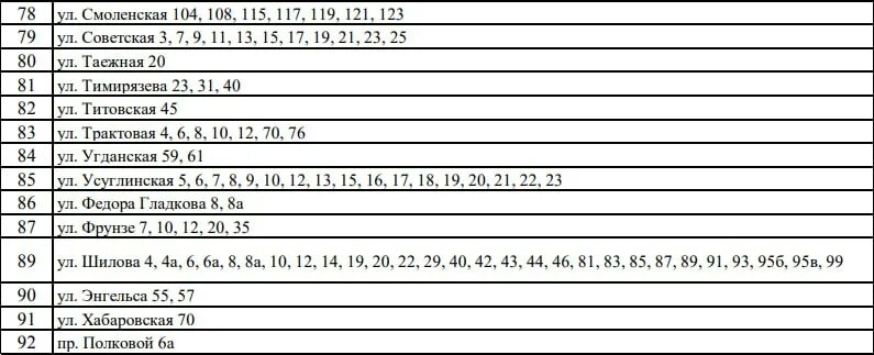 Подключение отопления архангельск 2024 по адресам График отключения горячей воды и отопления в Чите: попал ли ваш дом в список