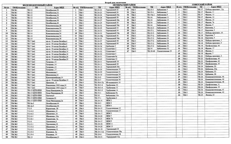 Подключение отопления архангельск 2024 по адресам Власти опубликовали график подключения многоквартирных домов Улан-Удэ к отоплени