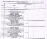 Подключение отопления архангельск 2024 по адресам Когда дадут отопление в архангельске 2024