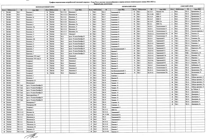 Подключение отопления архангельск 2024 по адресам Власти опубликовали график подключения многоквартирных домов Улан-Удэ к отоплени