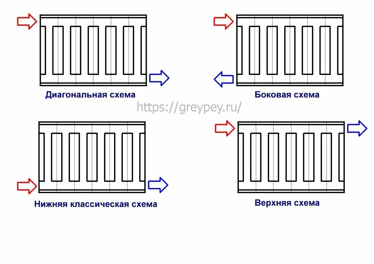 Подключение отопления батарей радиаторов схемы Подключение радиаторов отопления: способы и схемы