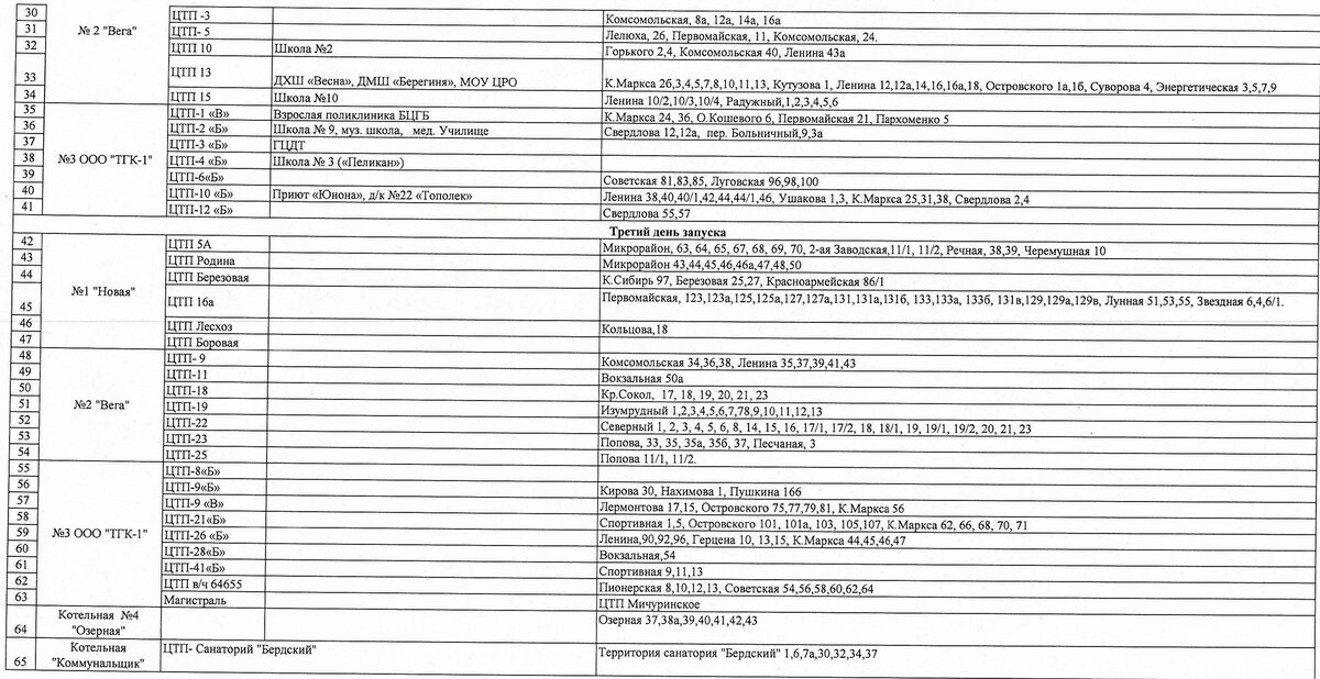 Подключение отопления бердск 2024 В трети домов и половине детсадов и школ Бердска включили отопление Беседа Онлай