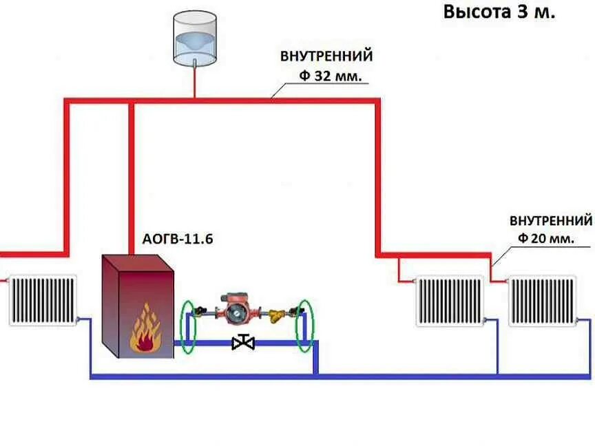 Подключение отопления без насоса Установка насоса на отопление: как правильно и без ошибок установить