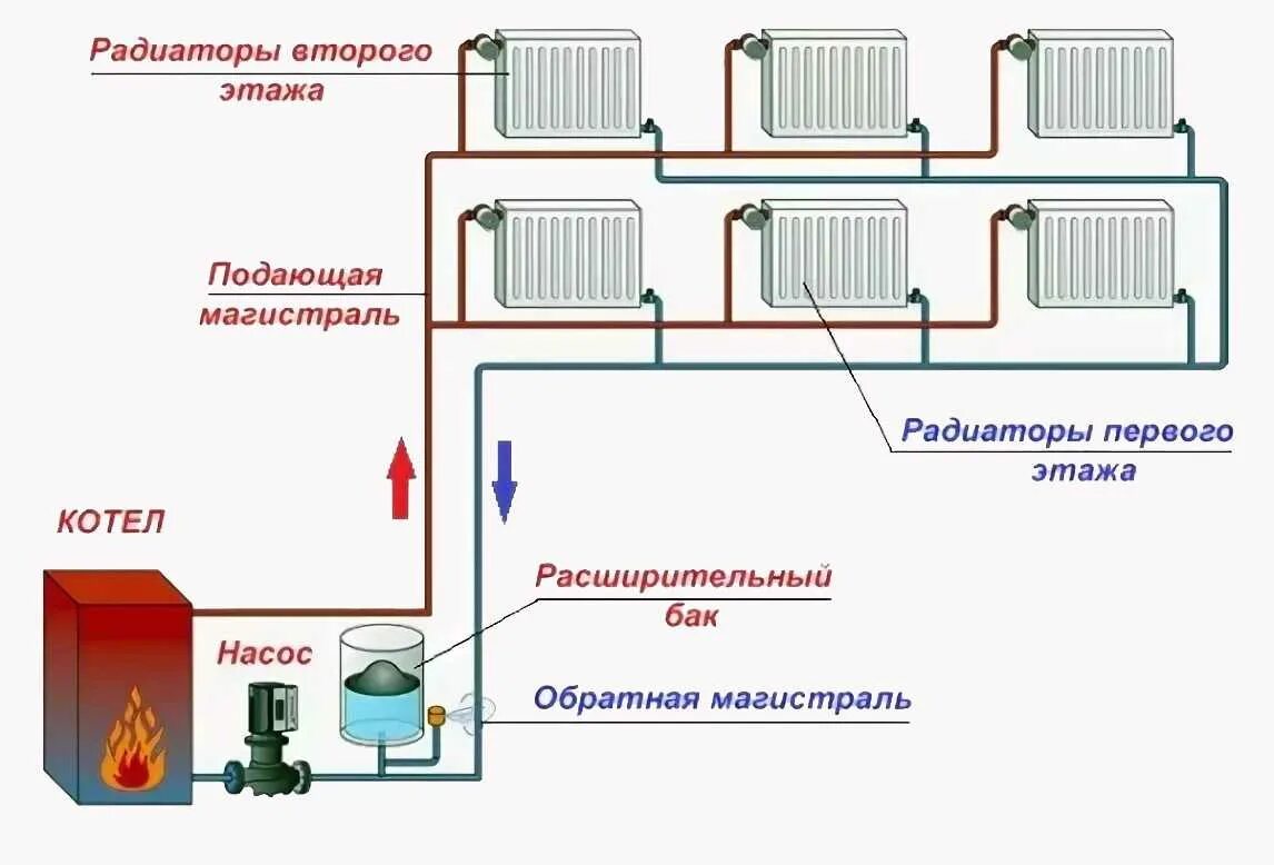 Подключение отопления без насоса Картинки СДЕЛАТЬ СИСТЕМУ ОТОПЛЕНИЯ В ЧАСТНОМ ДОМЕ