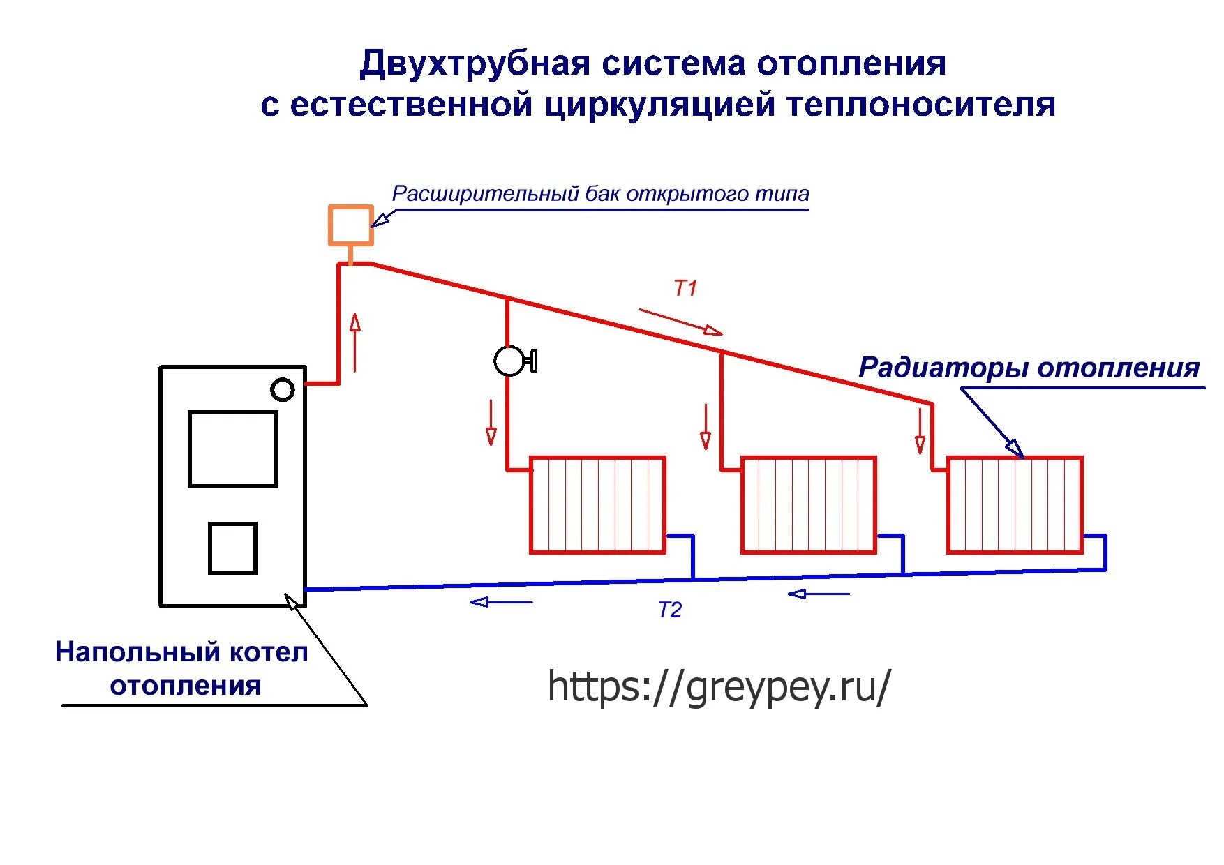 Подключение отопления без насоса Как сделать двухтрубную систему отопления: найдено 90 изображений