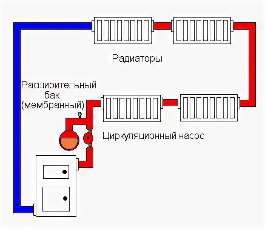 Ленинградка система отопления HeatProf.ru