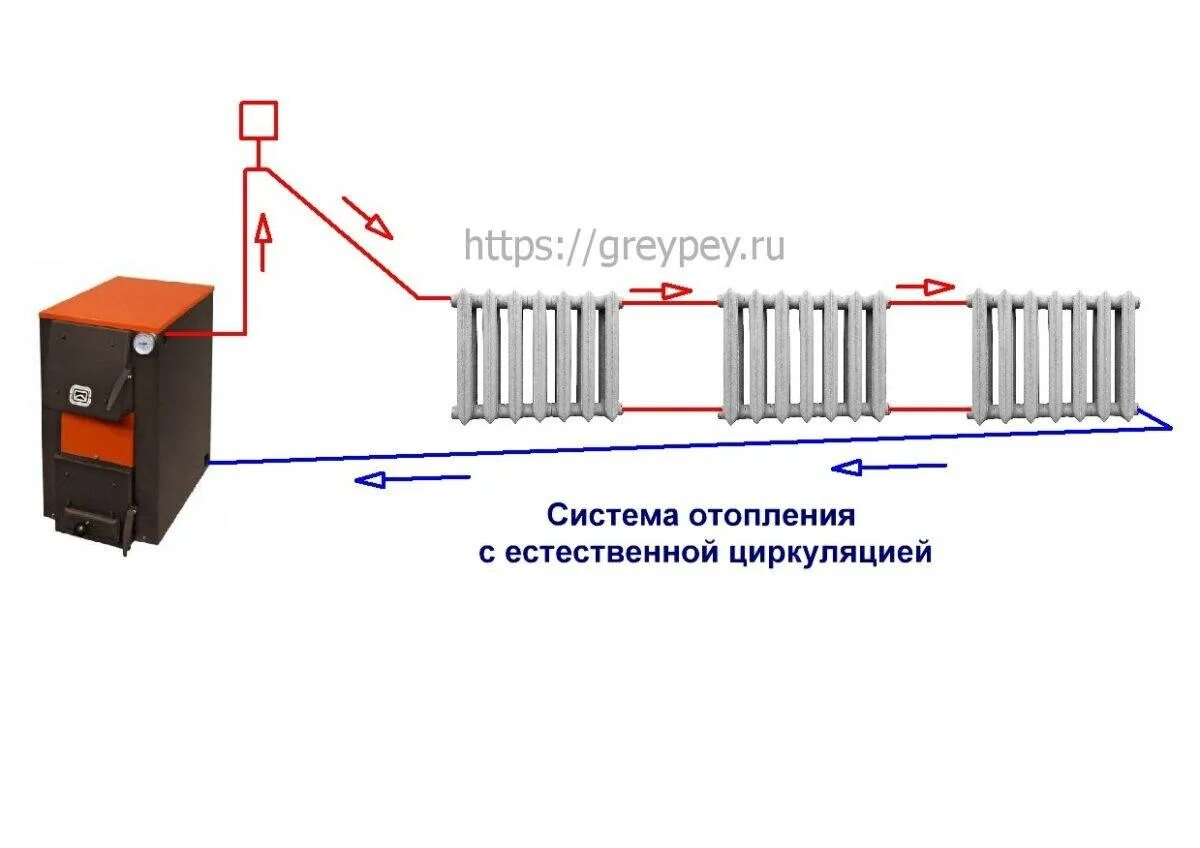 Подключение отопления без насоса Простой способ восстановления циркуляции в системе отопления