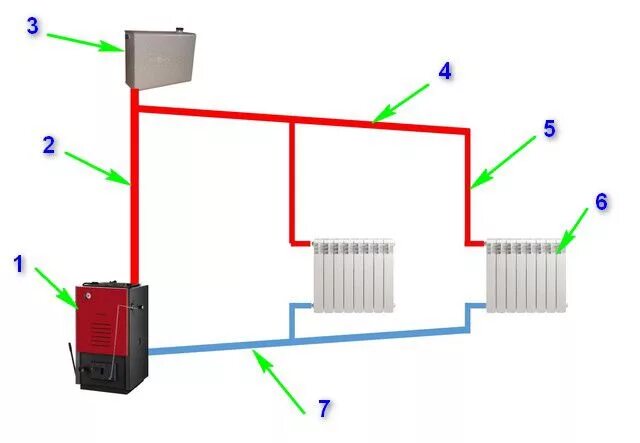 Подключение отопления без насоса Установка насоса в систему отопления частного дома - как сделать самостоятельно,