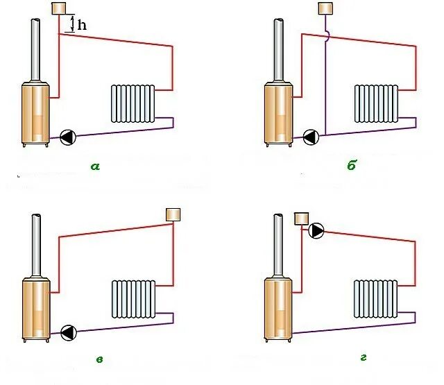 Подключение отопления без насоса Двухтрубная система отопления частного дома - варианты, схемы и монтаж своими ру