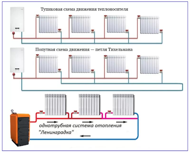 Подключение отопления череповец 2024 Картинки ЭФФЕКТИВНАЯ СИСТЕМА ОТОПЛЕНИЯ ДОМА