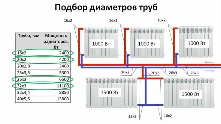 Подключение отопления череповец 2024 по домам Пин на доске отопление дача