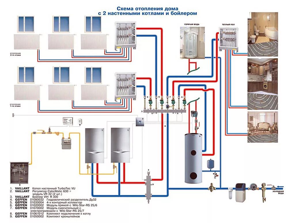 Подключение отопления двухэтажного дома Схемы отопления в частном доме из полипропилена с насосом: виды и особенности