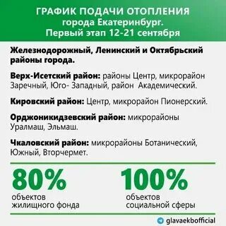 Подключение отопления екатеринбург 2024 График включения отопления екатеринбург 2024