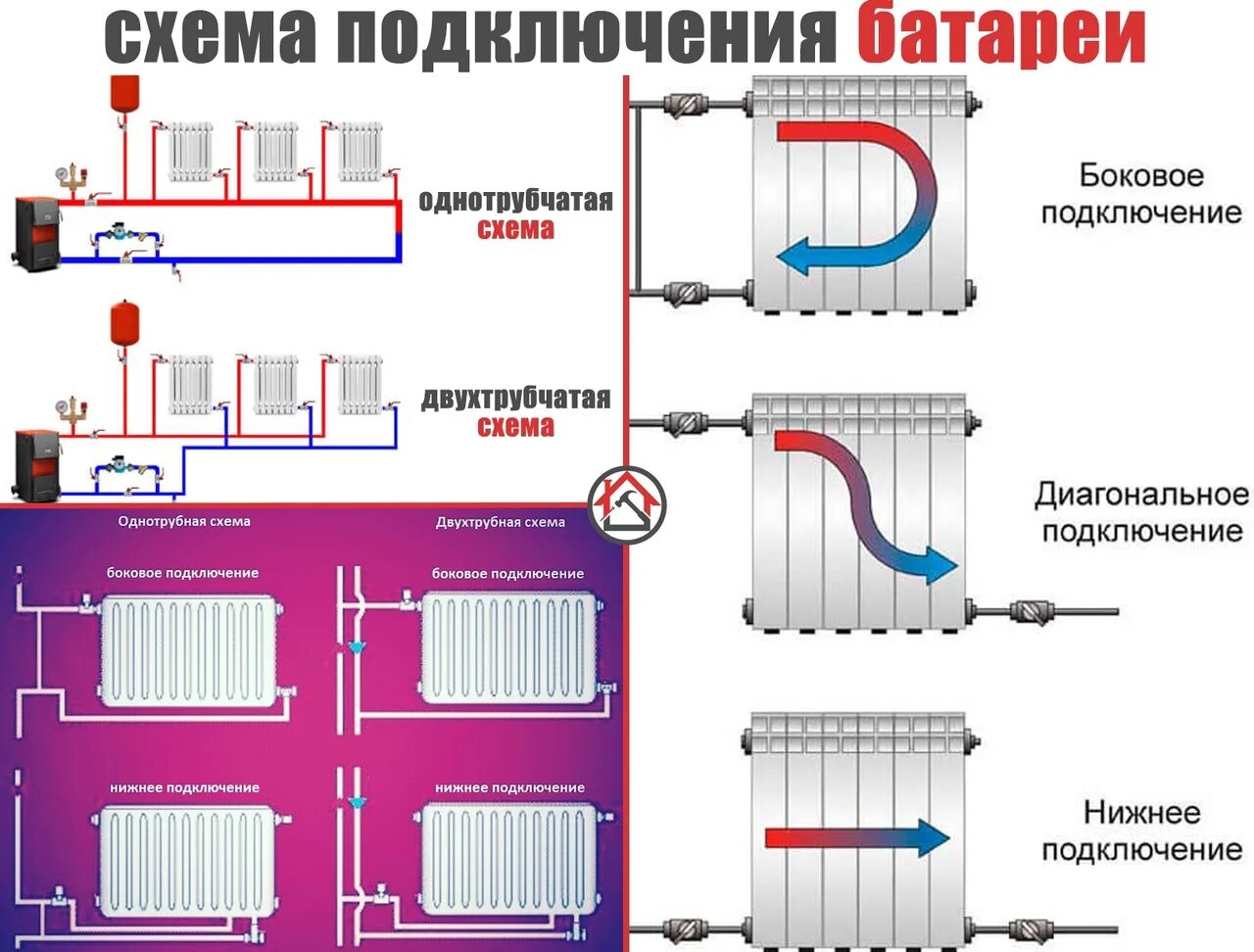 Подключение отопления екатеринбург 2024 Картинки ПОДКЛЮЧЕНИЕ БАТАРЕИ К СИСТЕМЕ ОТОПЛЕНИЯ