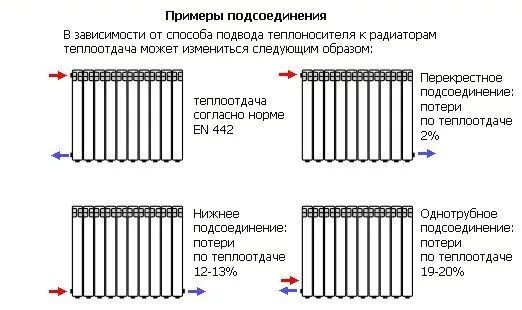 Подключение отопления ижевск КАК РАССЧИТАТЬ РАДИАТОРЫ ОТОПЛЕНИЯ Комфортная температура в помещении во многом 