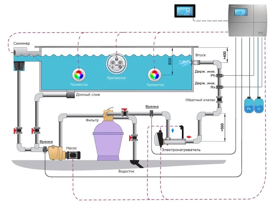 Подключение отопления к бассейну Универсальная станция дозирования и управления бассейном control SP 1.5 за 300 0