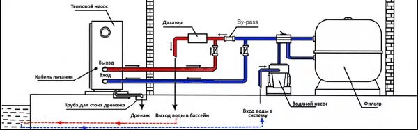 Подключение отопления к бассейну Схема и принцип работы теплового насоса для бассейна LEBERG