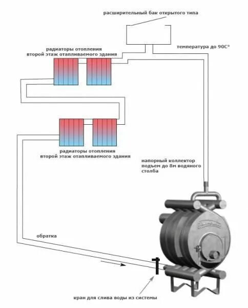 Подключение отопления к водяному контуру печи Печь отопительная Бренеран АОТВ-06 тип 00