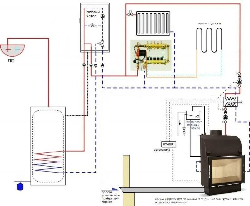 Подключение отопления к водяному контуру печи Камин с водяным контуром отопления: печи камины для дачи и дома, как подключить 