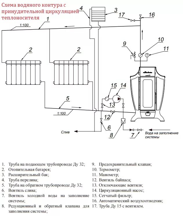 Подключение отопления к водяному контуру печи Печь отопительная Stoker 120-G Aqua купить в СПб