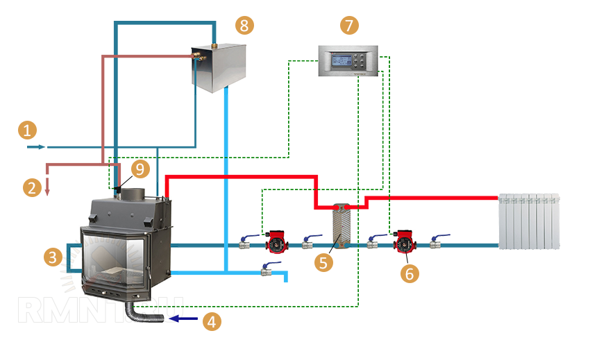Подключение отопления к водяному контуру печи Отопительные печи с водяным контуром Строительный портал RMNT.RU Дзен