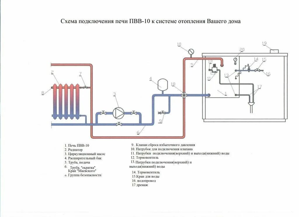 Подключение отопления к водяному контуру печи Отопительно-варочная печь с духовкой и водяным контуром Мастерпечь ПВВ-10 (43840