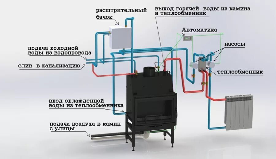 Подключение отопления к водяному контуру печи Схема подключения камина с водяной рубашкой для отопления дома или дачи