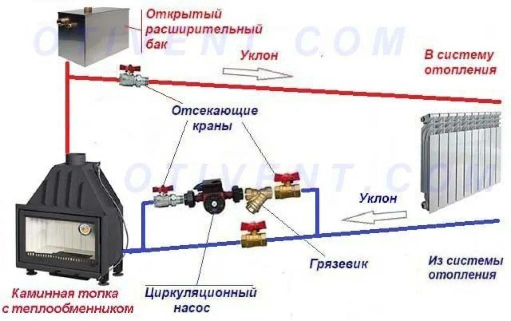 Подключение отопления к водяному контуру печи Как устроена печь с водяным контуром для отопления дома своими руками: Пошаговая