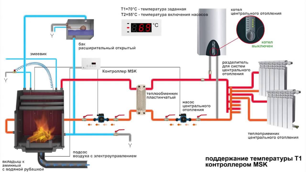 Подключение отопления к водяному контуру печи Печь с водяным контуром для отопления дома - принцип работы и устройство печного