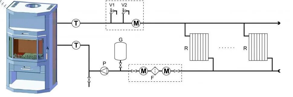 Подключение отопления к водяному контуру печи Печи с водяным контуром - купить в Санкт-Петербурге цены в Студии Каминов