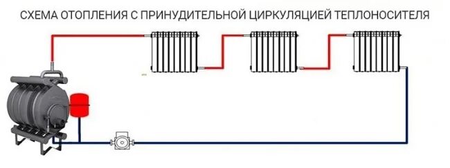 Подключение отопления к водяному контуру печи Печь отопит. газогенераторная до 400 куб.м "Breneran АКВА-02" с водяным контуром