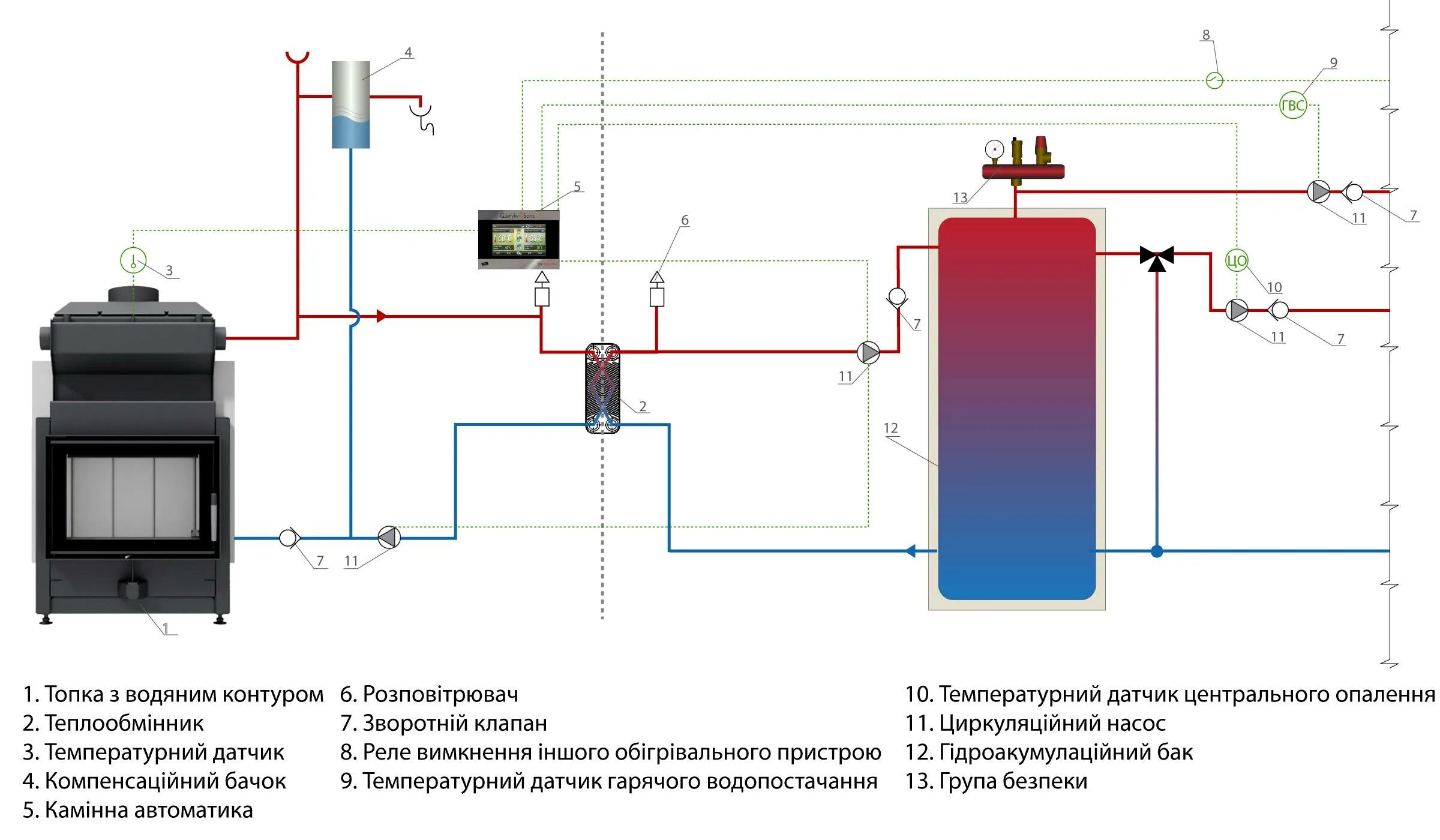 Подключение отопления к водяному контуру печи Печь с водяным контуром для отопления дома - варианты реализации