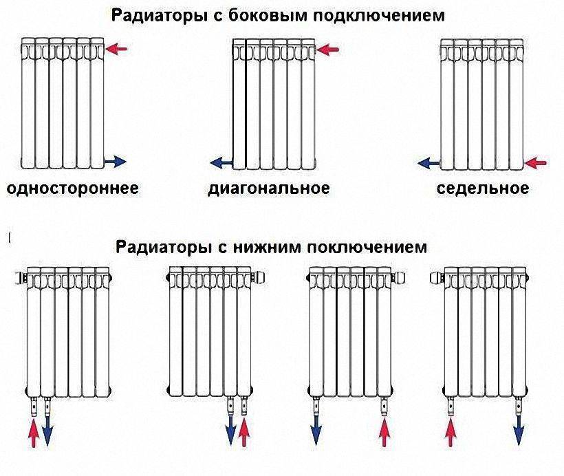 Подключение отопления кандалакша 2024 Схема подключения отопительных батарей в частном доме 59 фото - wForm.ru