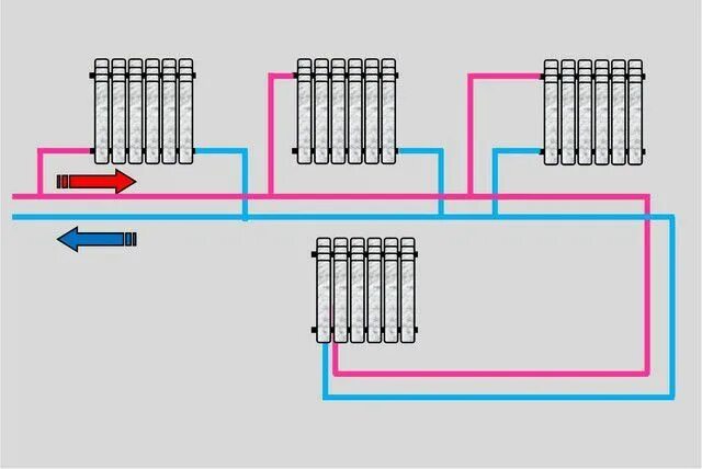 Подключение отопления картинка Примеры подключения батарей к двухтрубной системе Дом, Водяное отопление, Сантех