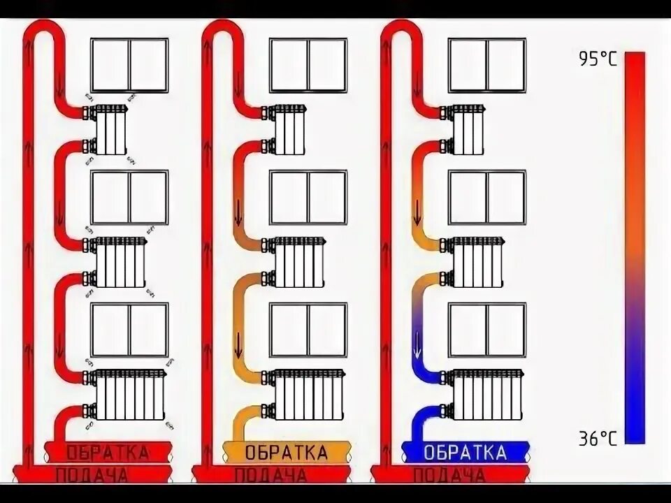 Подключение отопления квартиры в многоэтажном доме Холодные батареи в квартире многоквартирного дома? Почему плохо греют радиаторы 