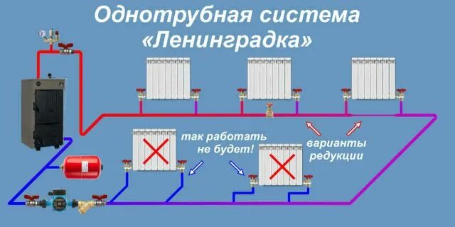 Подключение отопления ленинградка Система отопления дома Ленинградка Радиаторы отопления, Дом, Отопительный котёл