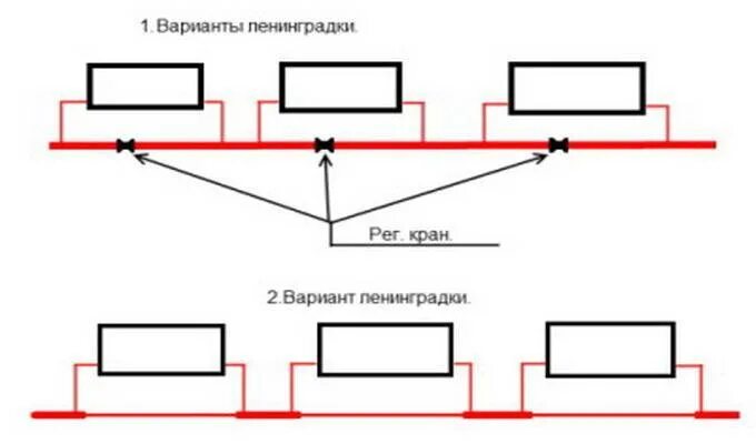 Монтаж отопления, котлов, теплых полов в Москве и Сергиевом Посаде.