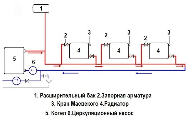 Подключение отопления ленинградка Отопление частного дома Ленинградкой своими руками: схемы и расчет