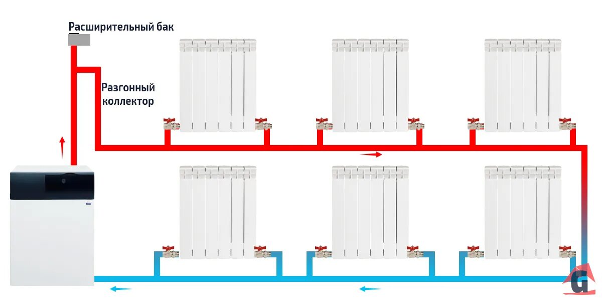 Подключение отопления ленинградка Однотрубная система отопления (11 схем): самая подробная инструкция по устройств