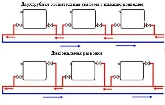 Подключение отопления ленинградка Однотрубная система отопления ленинградка: схемы устройства