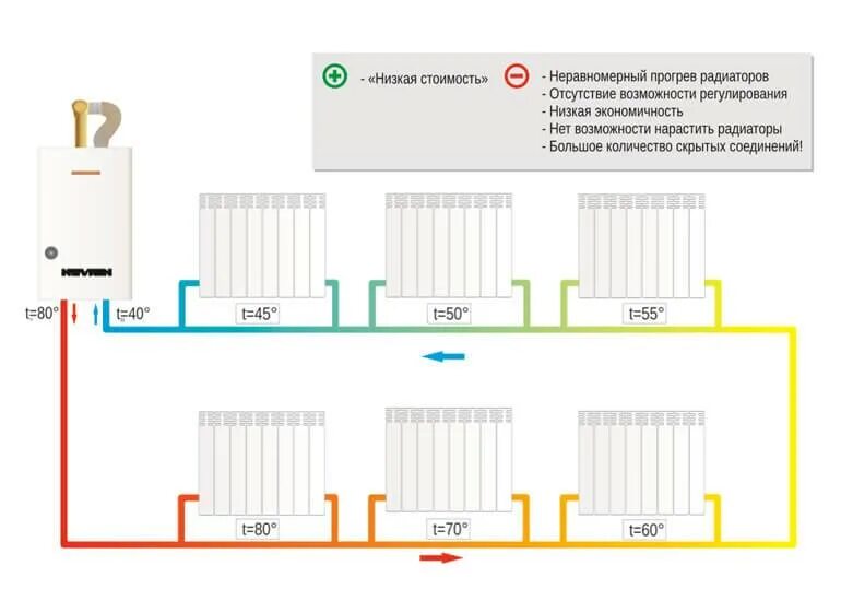 Подключение отопления ленинградка Система отопления Ленинградка: принцип и схема действия.